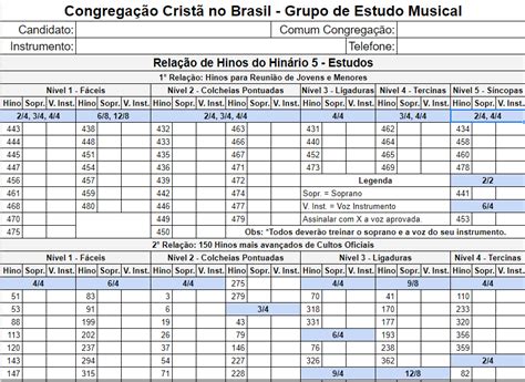 Rela O De Hinos Por Grau De Dificuldade Para Gem Todos Instrumentos