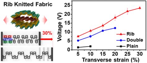 Fully Stretchable Textile Triboelectric Nanogenerator With Knitted