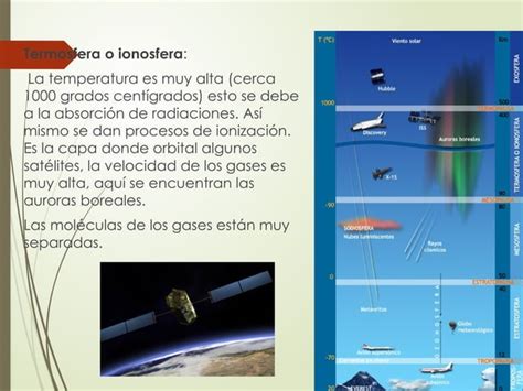 Presentacion De La Atmosfera Para 6 Gradopptx