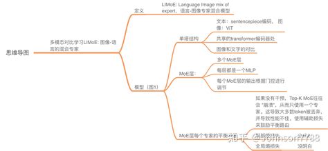 多模态对比学习limoe 图像 语言的混合专家 知乎