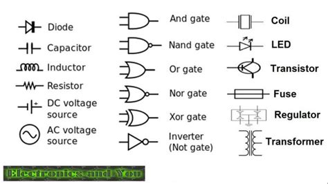 http://www.electronicsandyou.com/electronic-components-name-abbreviations-and-symbols.html ...