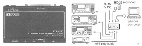 Icom Ct 17 Schematic W3gcw S Window For The World