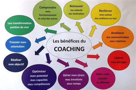 A Propos Du Coaching De Vie Y