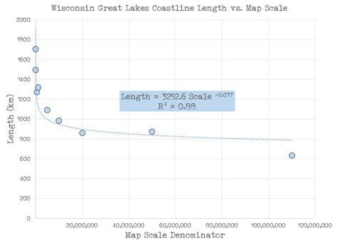 scale  length graph state cartographers office uwmadison