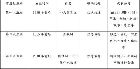 大数据技术原理和应用林子雨版课后习题答案解析文档之家