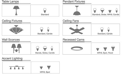 Types Of Ceiling Light Bulbs Factory Sale | cityofclovis.org