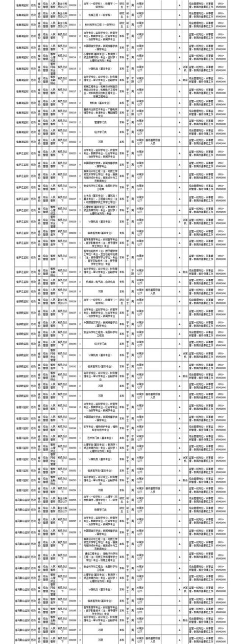 安徽招考公務員7801人！23號報名！（附職位表） 每日頭條