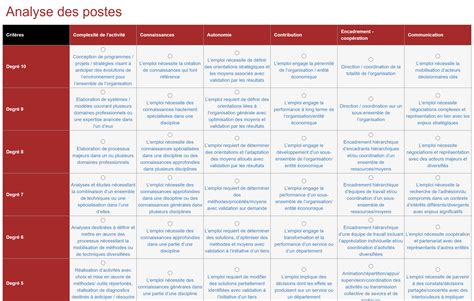 Exemple Fiche De Poste Nouvelle Convention Collective Métallurgie Un