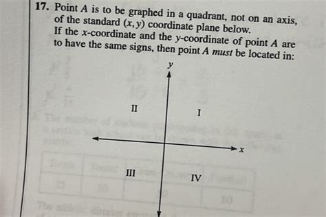 Solved Point A Is To Be Graphed In A Quadrant Not On An Axis Of