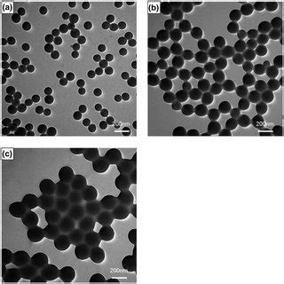 The Particle Size Distribution Of Final Latexes Prepared By Emulsion