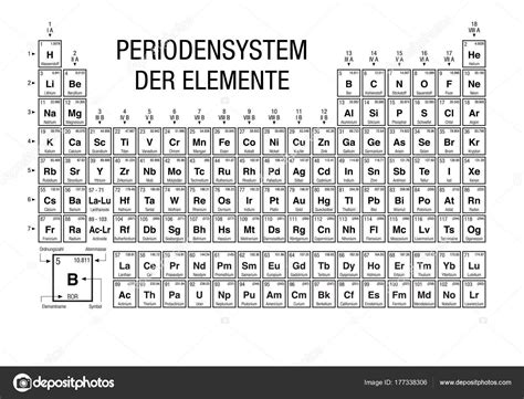 Perioden System Schwarz Perioden Periodensystem