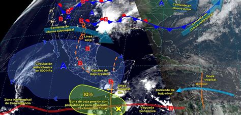 La Circulaci N Anticicl Nica Posicionada En Niveles Medios De La