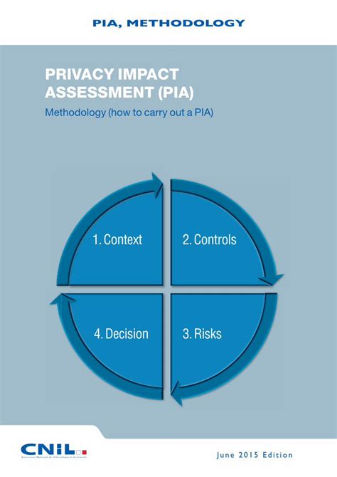 PDF PRIVACY IMPACT ASSESSMENT PIA PDP JournalsPIA METHODOLOGY