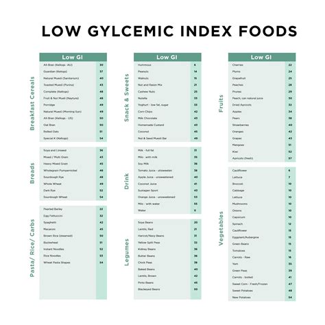 Diabetic Glycemic Index Chart Printable