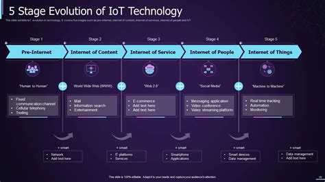 Top 10 Internet Of Things PowerPoint Presentation Templates In 2025