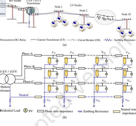 A Schematic Diagram Of The Considered Three Phase Four Wire Lv