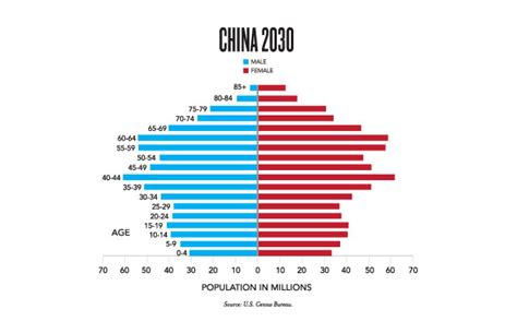 The Sustainable Demographic Dividend | The Sustainable Demographic Dividend