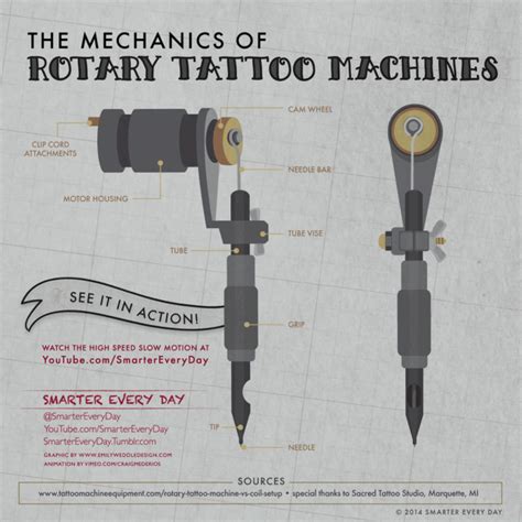 Tattoo Gun Parts Diagram - Green Lab