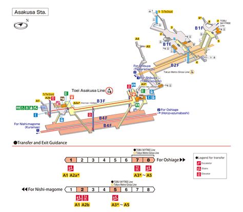 Asakusa and Sensoji Temple - Accessibility Report