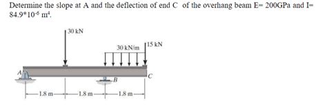 Solved Determine The Slope At A And The Deflection Of End C Chegg