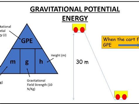 Aqa Gcse Physics 1 9 Energy Revision Cards Teaching Resources