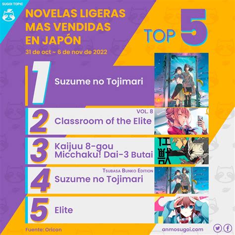 Anmo Sugoi On Twitter Rt Sugoitopic Aqu Est El Top Semanal De