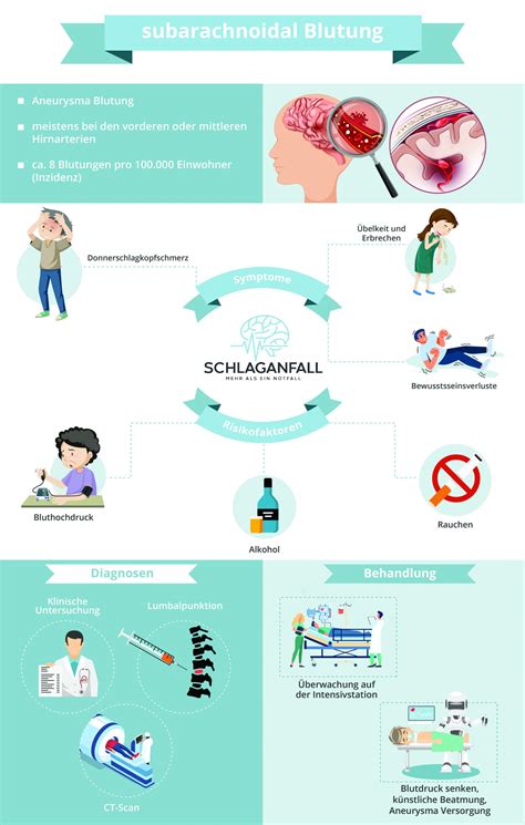 Aneurysma Und Subarachnoidal Blutung Symptome Behandlung Und Therapie