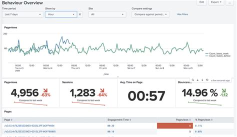 14 Best Splunk Dashboard Examples – Software for everyone