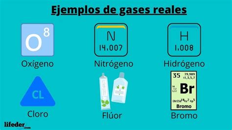 Gas Real Definición Características Y Ejemplos