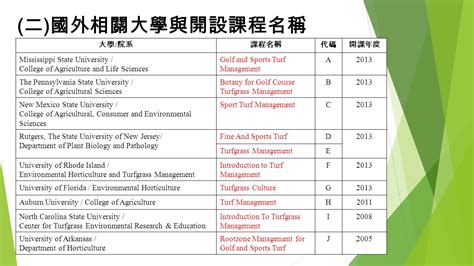 運動 高爾夫 球場 草坪 管理之 課程建議 世新大學資訊傳播學系 阮明淑 副教授兼系主任 ppt download