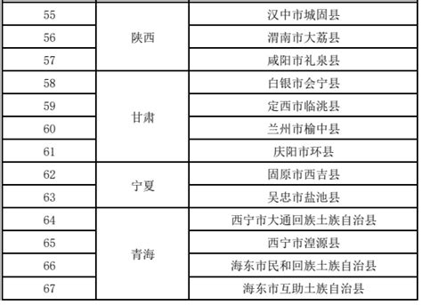 三部门公示2024年县域充换电设施补短板试点县备案审查结果界面新闻 · 快讯