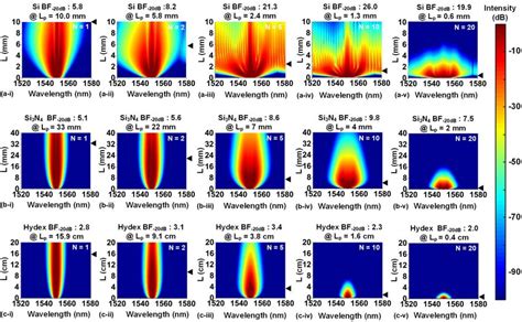 SPM Induced Pulse Spectral Evolution For Hybrid A Si B Si 3 N 4