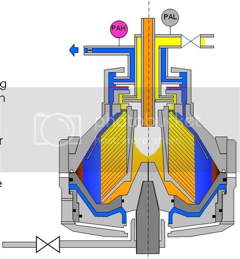 Separators Purifiers Daigrams Images For Understanding Basics Marine