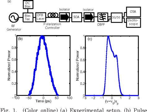 PDF Spectral Broadening In Ultrafast Semiconductor Optical Amplifiers