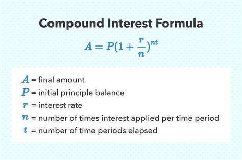 capitalize  uninterrupted compound interest wealth nation