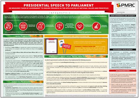 Presidential Speech Infographic 2018 Measures Taken By Government To