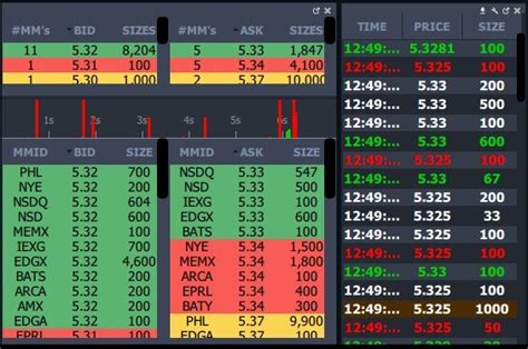 Level 2 Quotes Basics INFOGRAPHIC StocksToTrade