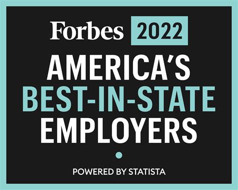 Drexel Awarded on the Forbes Best-in-Pennsylvania Employers 2022 List