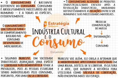 Consumo E Consumismo Mapa Mental