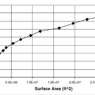 Berkeley Pit water level versus total volume. | Download Scientific Diagram