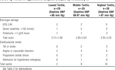 Blood Pressure Monitoring, Ambulatory | Semantic Scholar