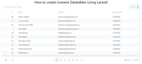 How To Create Livewire Datatables Using Laravel Devnote