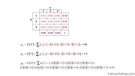 Joint Discrete Random Variables With 5 Examples