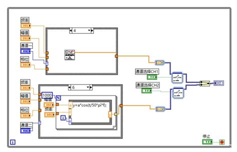 基于labview的双通道波形发生器报告：生成多种基本波形并实时显示对比功能labview多通道输出波形 Csdn博客