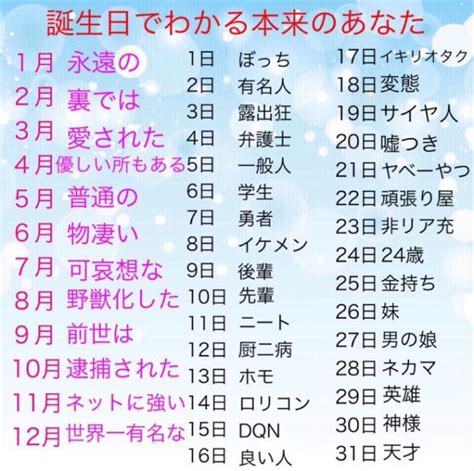 【占い】誕生日で分かる「本来のあなた」がこちら Break Time