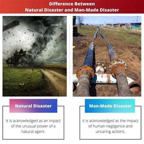 Natural Disaster Vs Man Made Disaster Difference And Comparison