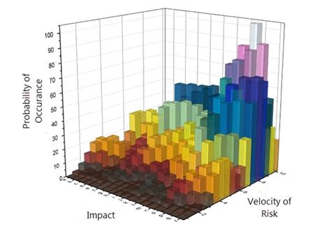 The Velocity Of Risk What Bankers Need To Know Southstate