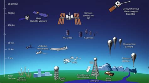 NASA SVS Remotely Sensing Our Planet