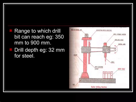 Drilling machine | PPT