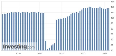 13 March 2023 Market Close And Major Financial Headlines Dow Remains Below The 200 Day Average